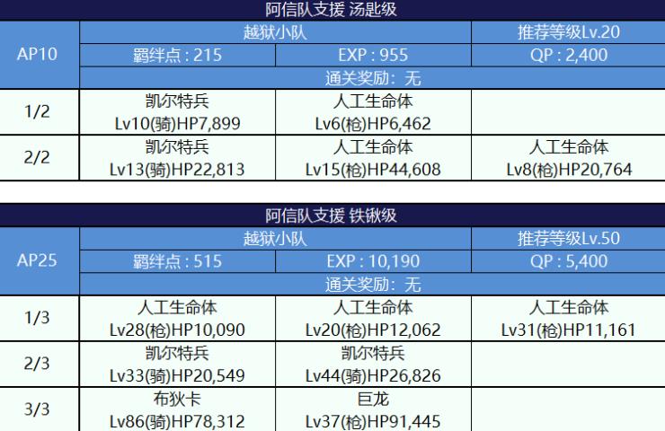 FGO死亡监狱夏日大逃脱配置图文一览