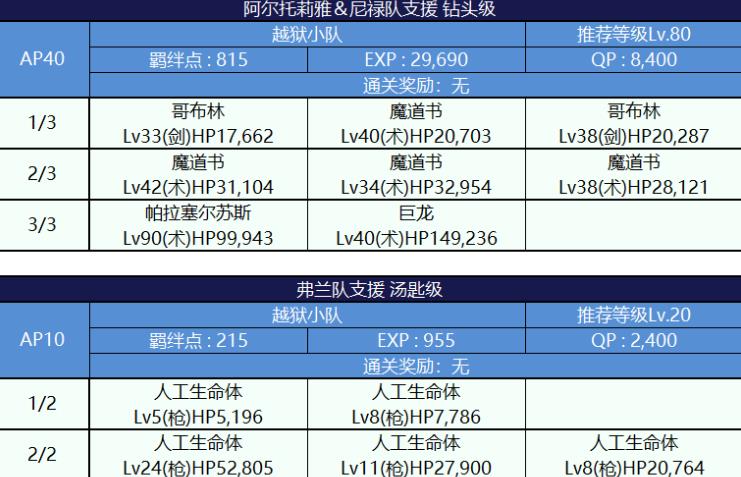 FGO死亡监狱夏日大逃脱配置图文一览