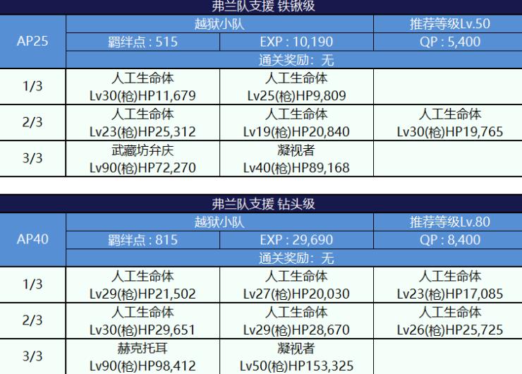 FGO死亡监狱夏日大逃脱配置图文一览