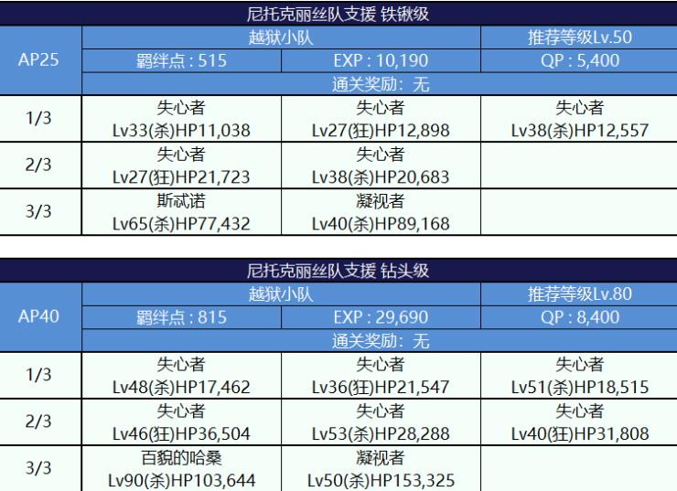 FGO死亡监狱夏日大逃脱配置图文一览