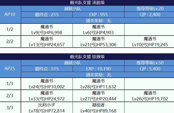 FGO死亡监狱夏日大逃脱配置图文一览