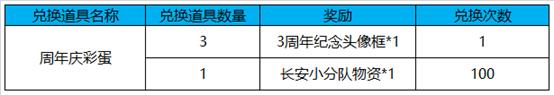 《王者荣耀》周年庆彩蛋兑换头像框搞活动