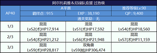 《FGO》泳装2018阿尔托莉雅队配置攻略