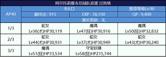 《FGO》泳装2018阿尔托莉雅队配置攻略