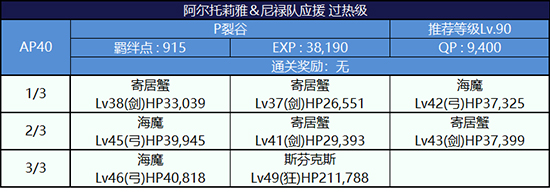《FGO》泳装2018阿尔托莉雅队配置攻略