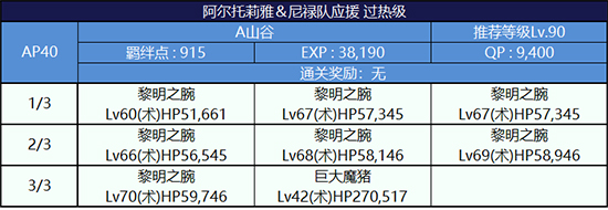 《FGO》泳装2018阿尔托莉雅队配置攻略