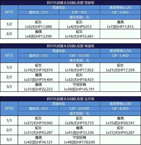 《FGO》泳装2018阿尔托莉雅队配置攻略