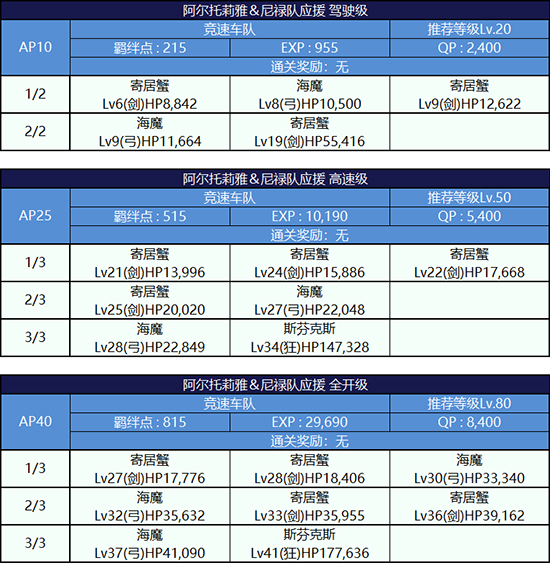 《FGO》泳装2018阿尔托莉雅队配置攻略