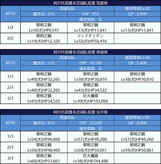 《FGO》泳装2018阿尔托莉雅队配置攻略