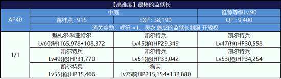 《FGO》梅芙灵衣怎么获得