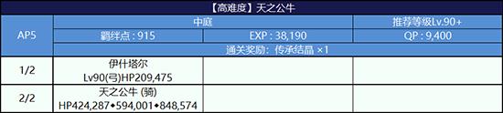 《FGO》泳装2018二期高难怎么打