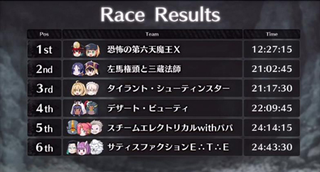 《FGO》泳装2018二期配置攻略