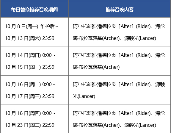 《FGO》泳装2018二期卡池怎么样