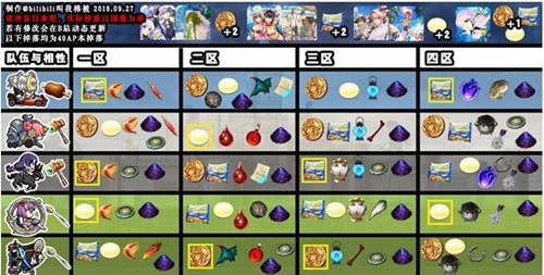 《FGO》泳装监狱逃脱自由本配置