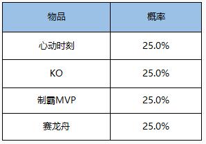 《王者荣耀》KO击败特效怎么获得