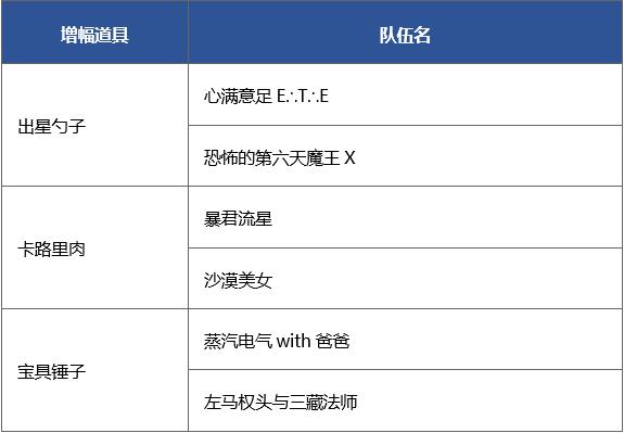 《FGO》死亡监狱夏日大逃脱速刷攻略