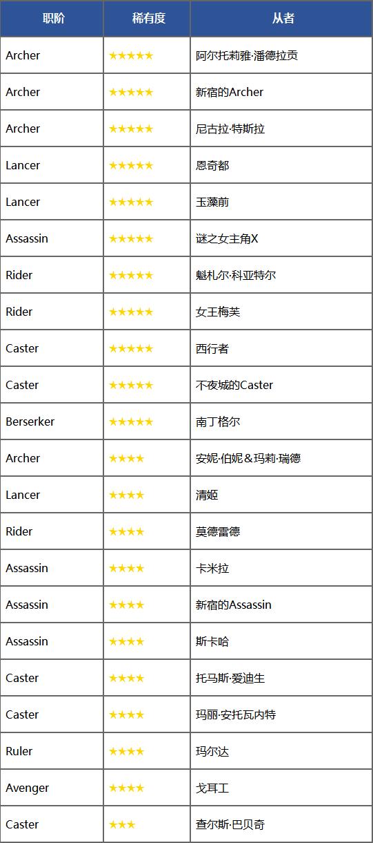 《FGO》死亡监狱夏日大逃脱速刷攻略
