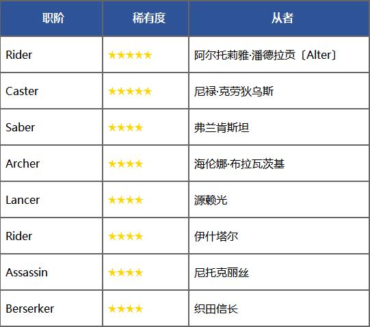 《FGO》死亡监狱夏日大逃脱速刷攻略
