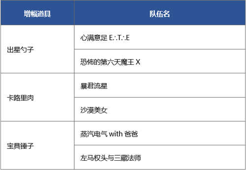 《FGO》10月8日版本更新 死亡监狱活动来袭