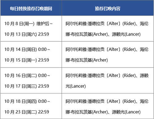 《FGO》10月8日版本更新 死亡监狱活动来袭