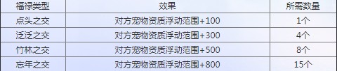 《诛仙》手游宠物结缘攻略