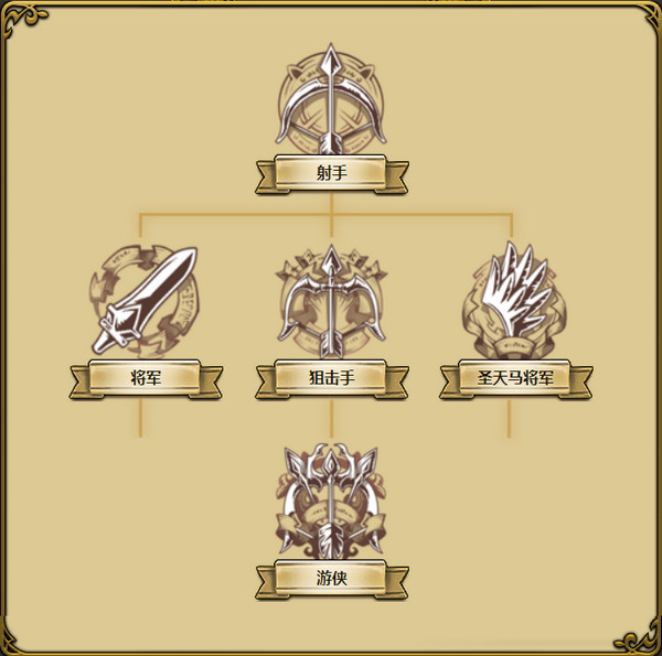《梦幻模拟战》手游娜姆转职推荐