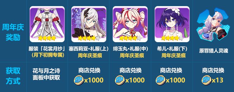 《崩坏3》二周年庆典开启