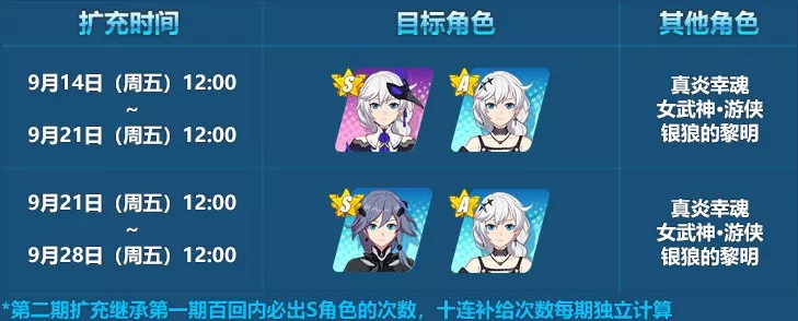 《崩坏3》月夜猎罪扩充补给活动