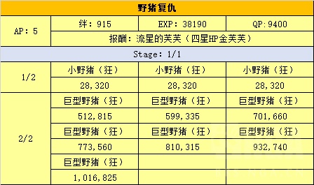《FGO》泳装复刻二期高难本怎么打
