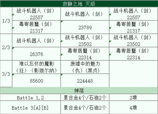 《FGO》泳装复刻星合金怎么刷