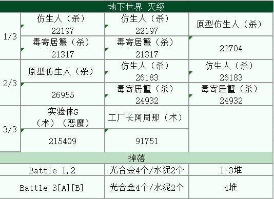 《FGO》泳装复刻光合金怎么刷