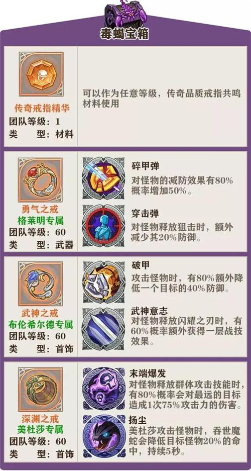 《苍之纪元》美食祭宝箱奖励一览