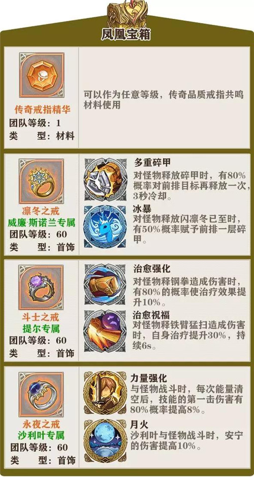《苍之纪元》美食祭宝箱奖励一览