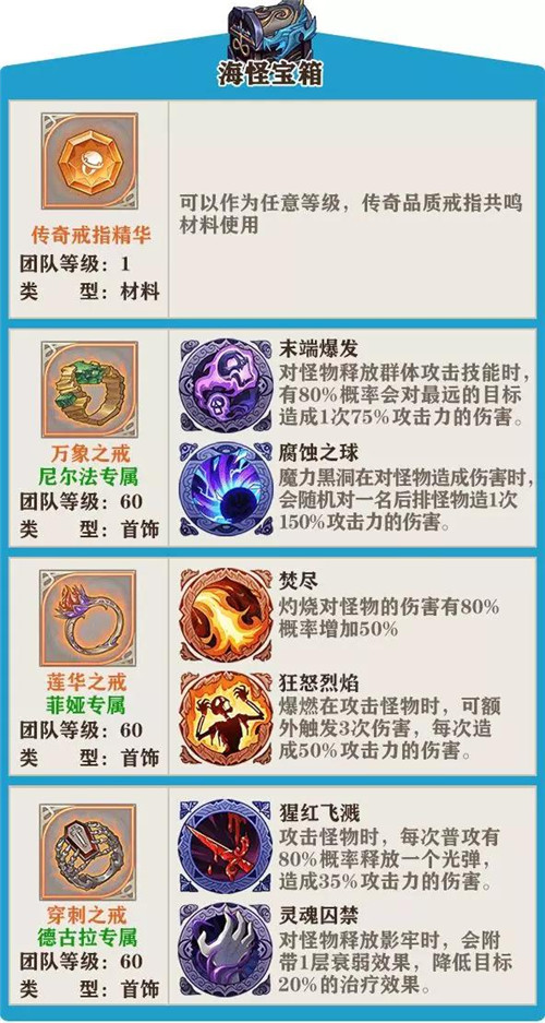《苍之纪元》美食祭宝箱奖励一览