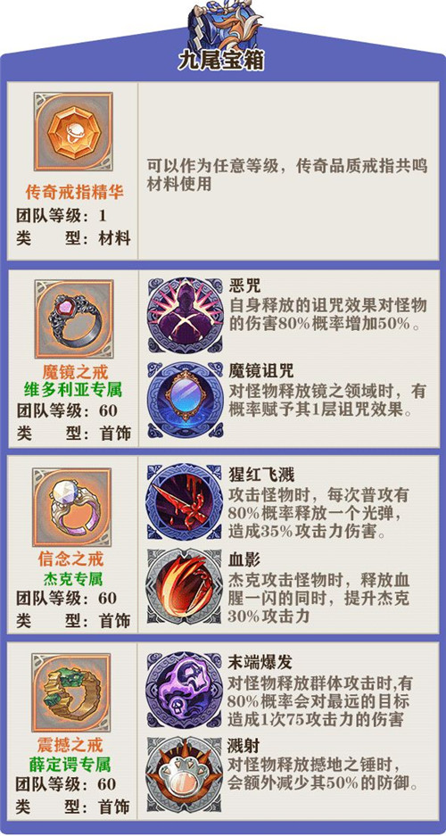 《苍之纪元》美食祭宝箱奖励一览