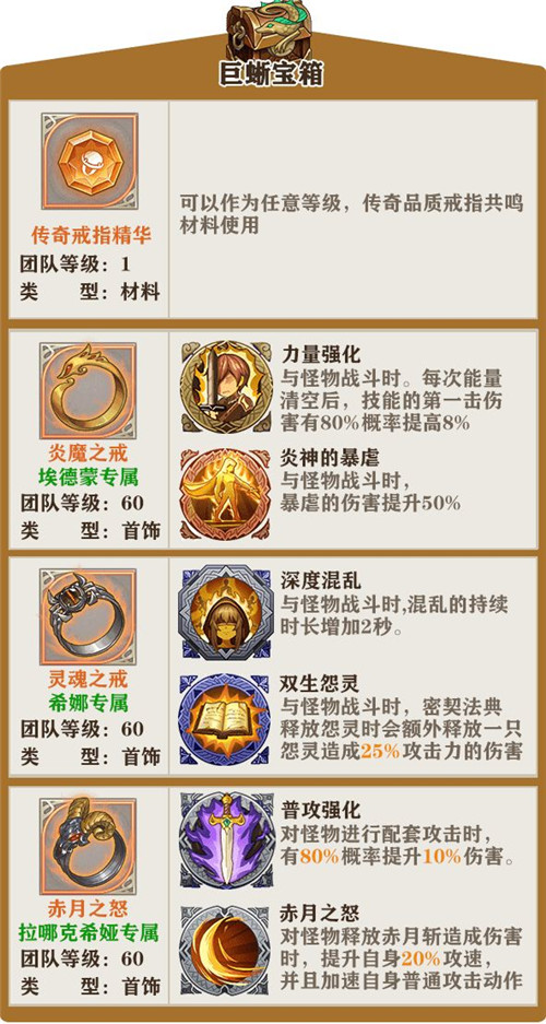 《苍之纪元》美食祭宝箱奖励一览