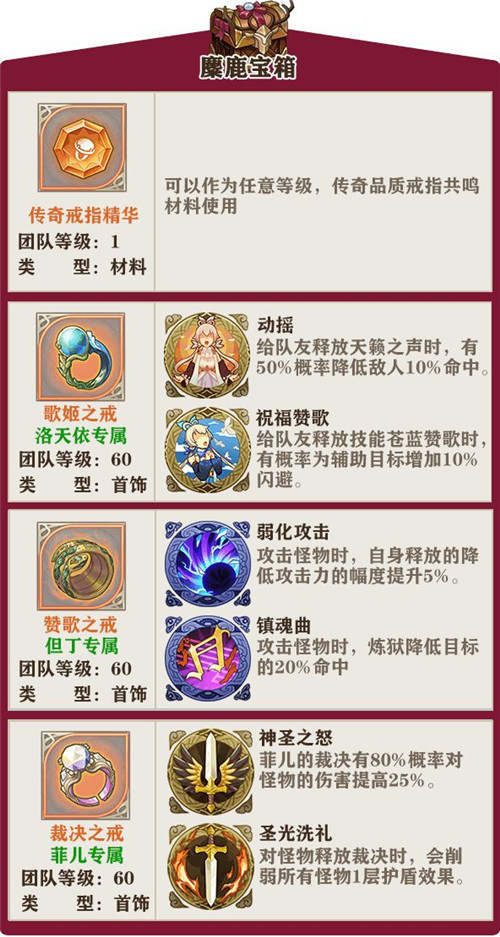 《苍之纪元》美食祭宝箱奖励一览