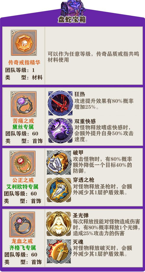 《苍之纪元》美食祭宝箱奖励一览