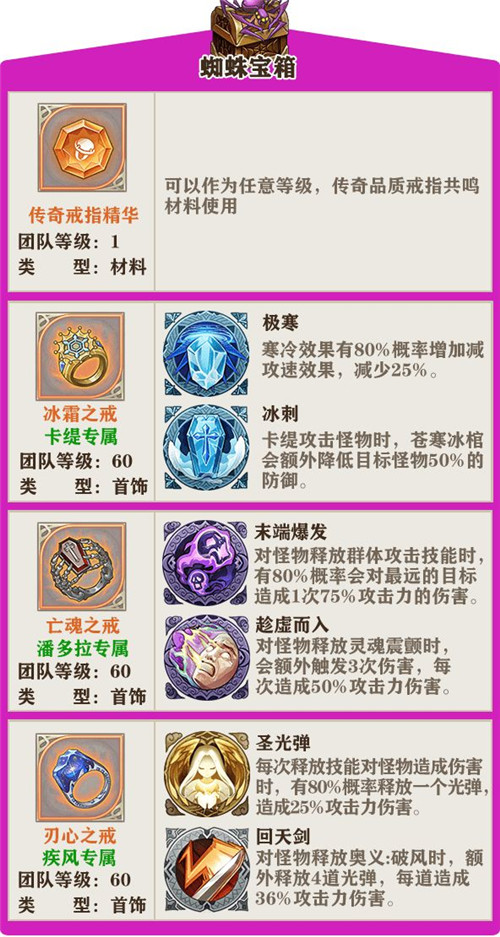 《苍之纪元》美食祭宝箱奖励一览