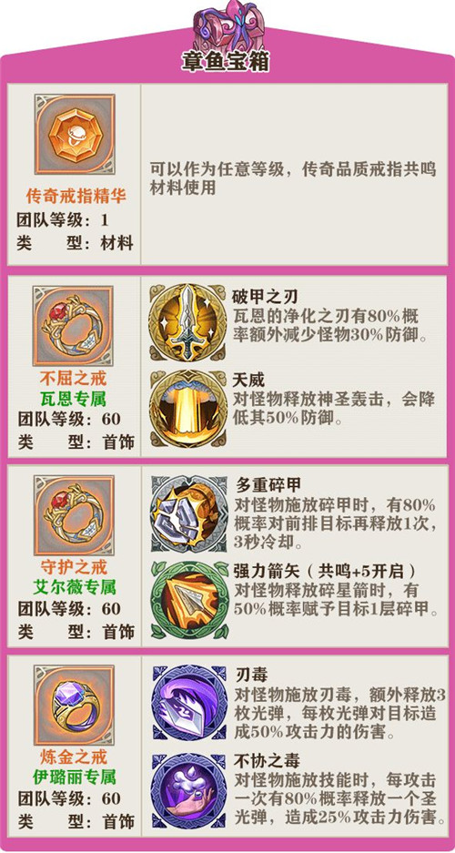 《苍之纪元》美食祭宝箱奖励一览