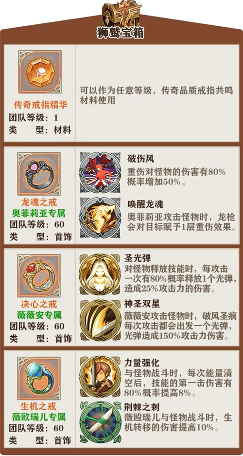 《苍之纪元》美食祭宝箱奖励一览