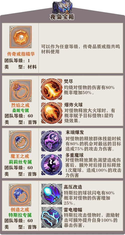 《苍之纪元》美食祭宝箱奖励一览