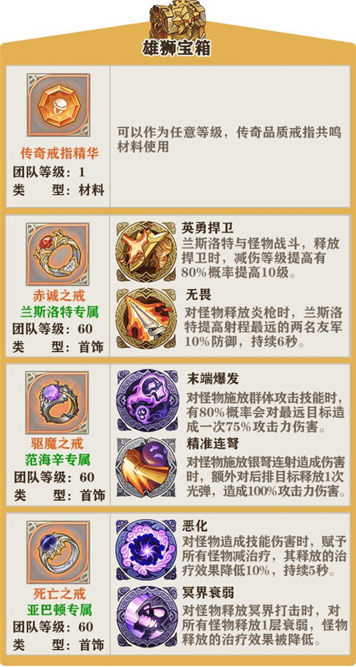 《苍之纪元》美食祭宝箱奖励一览