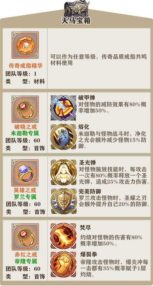 《苍之纪元》美食祭宝箱奖励一览