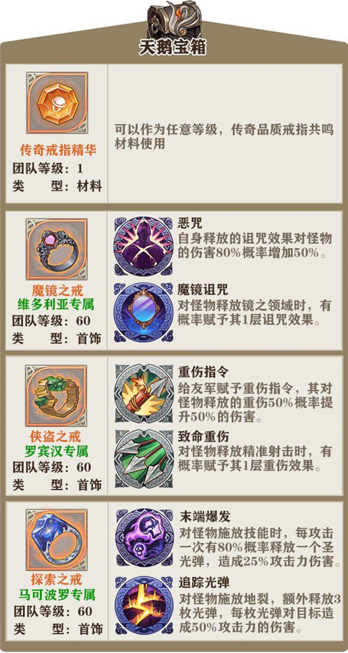 《苍之纪元》美食祭宝箱奖励一览
