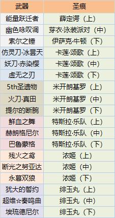《崩坏3》周年庆补给活动