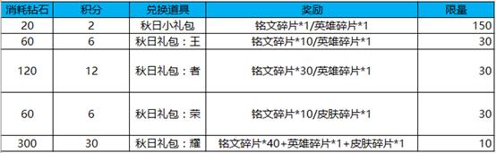 《王者荣耀》金秋九月峡谷福利活动大全