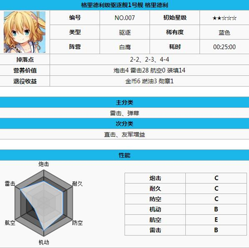《碧蓝航线》白鹰阵营哪些船好