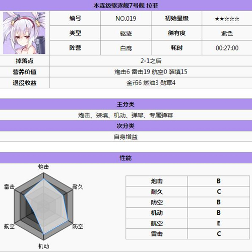 《碧蓝航线》白鹰阵营哪些船好