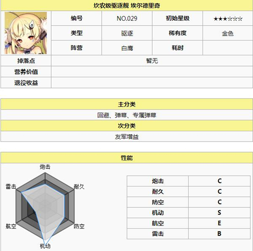 《碧蓝航线》白鹰阵营哪些船好